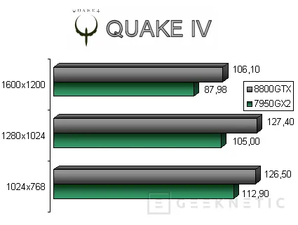 Geeknetic nVidia Geforce 8800GTX. Segunda Parte 19