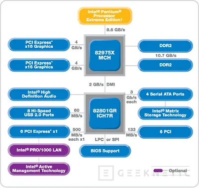 Geeknetic Intel Core 2 Duo E4300. De 1.8 a 3.95GHz de overclocking masivo 2