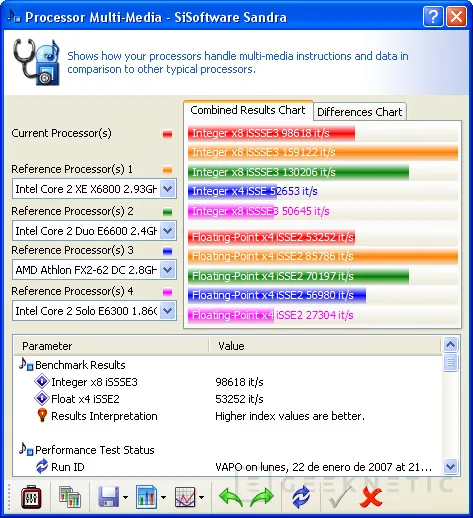 Geeknetic Intel Core 2 Duo E4300. De 1.8 a 3.95GHz de overclocking masivo 12