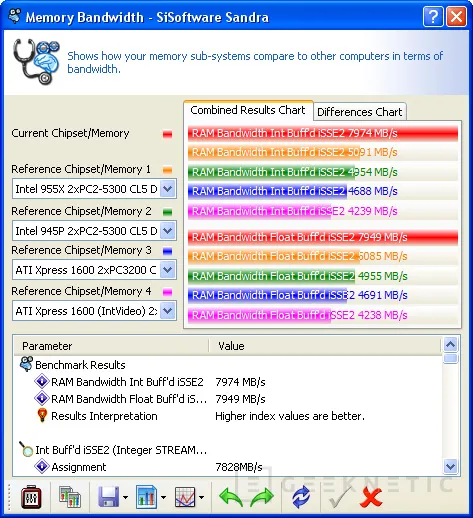 Geeknetic Intel Core 2 Duo E4300. De 1.8 a 3.95GHz de overclocking masivo 15