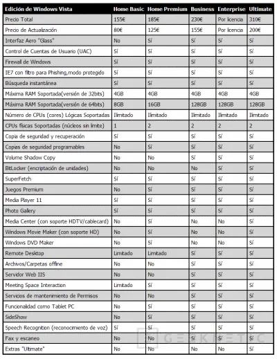 Geeknetic Windows Vista. ¿Comprar o no comprar? 10