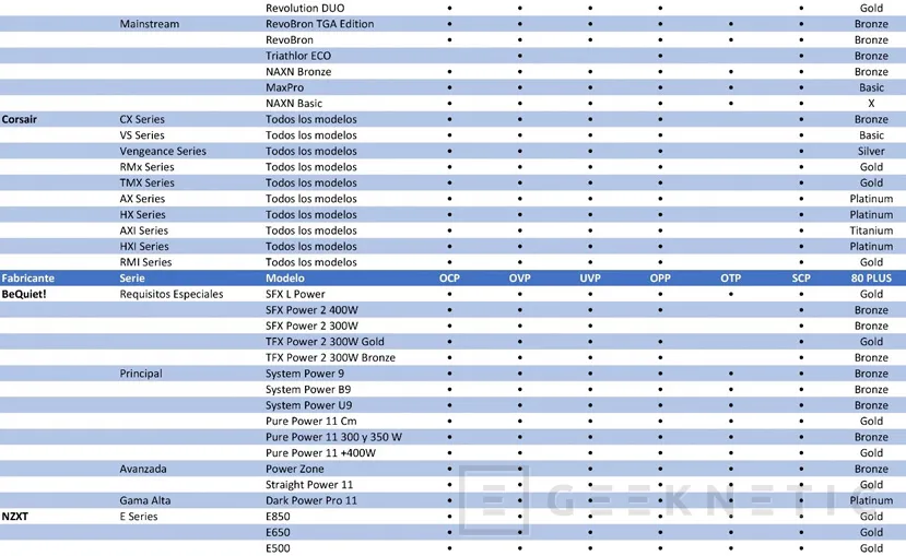 Geeknetic Guía de Protecciones en Fuentes de Alimentación 11