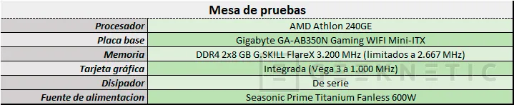 Geeknetic Review AMD Athlon 240GE con gráficos Radeon Vega 3 5