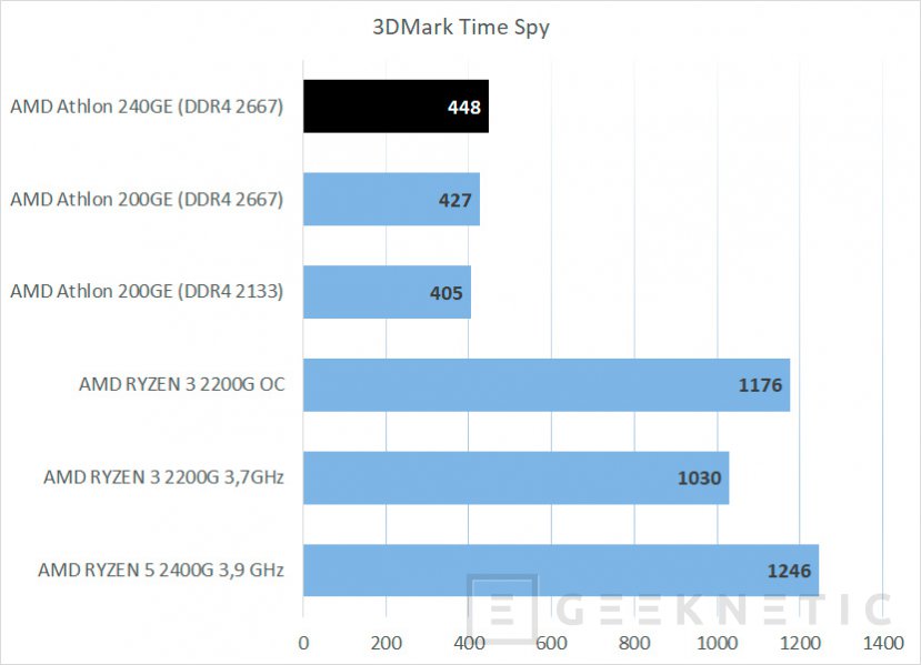 Ryzen 5 2024 1400 grafica integrada