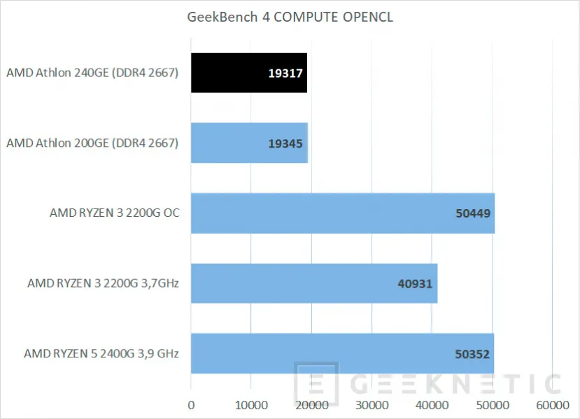 Geeknetic Review AMD Athlon 240GE con gráficos Radeon Vega 3 9