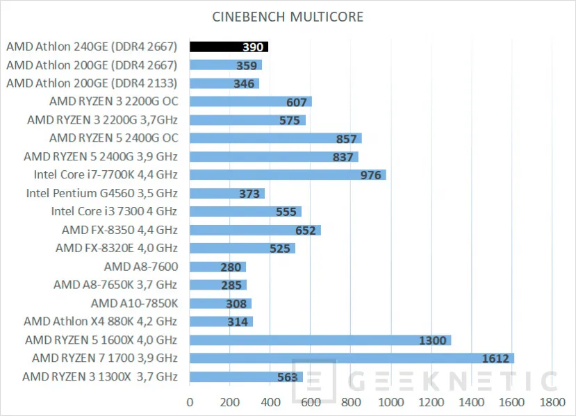 Geeknetic Review AMD Athlon 240GE con gráficos Radeon Vega 3 13