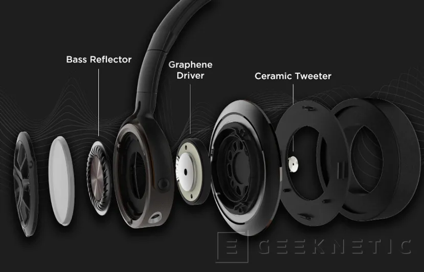 Geeknetic Review Auriculares 1MORE Triple Driver Over-Ear H1707 14
