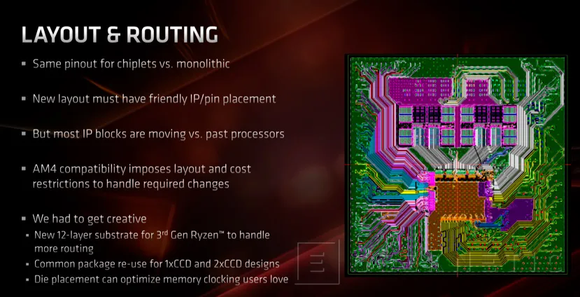Geeknetic Procesadores AMD Ryzen de 3ª Generación: Todos los detalles al descubierto 14