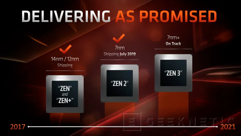 Geeknetic Procesadores AMD Ryzen de 3ª Generación: Todos los detalles al descubierto 15