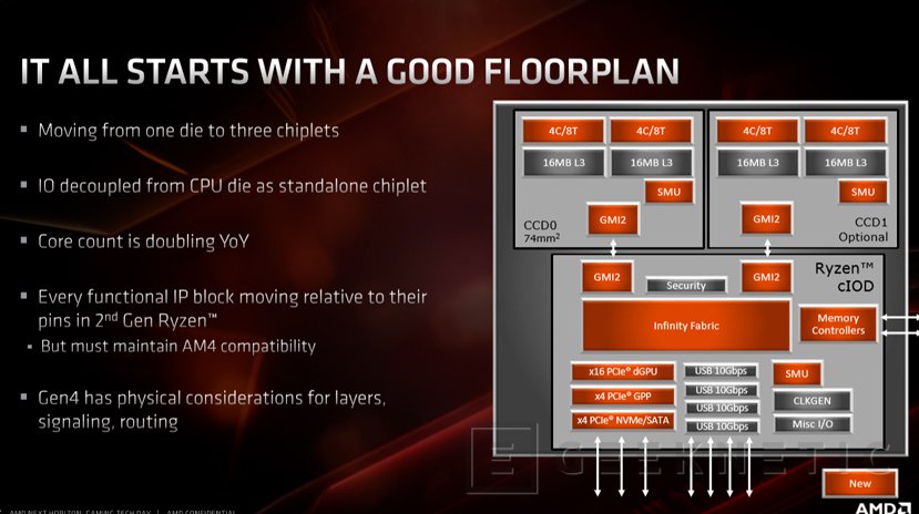 Procesadores AMD Ryzen de 3 Generaci n Todos los detalles al