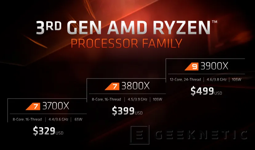 Geeknetic Procesadores AMD Ryzen de 3ª Generación: Todos los detalles al descubierto 6