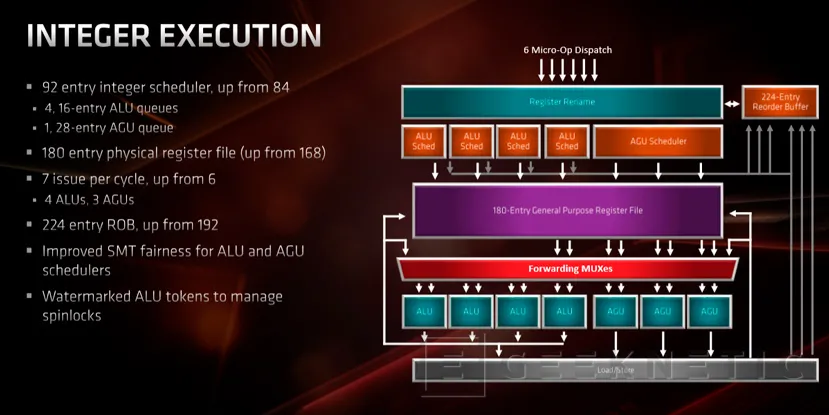 Geeknetic Procesadores AMD Ryzen de 3ª Generación: Todos los detalles al descubierto 25