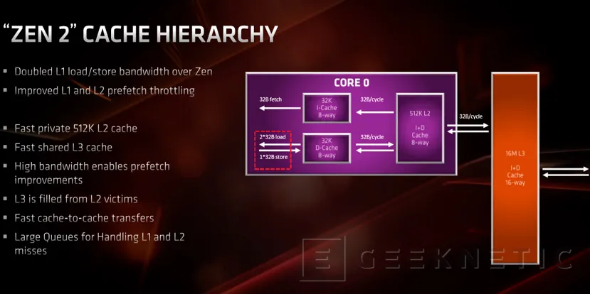 Geeknetic Procesadores AMD Ryzen de 3ª Generación: Todos los detalles al descubierto 21