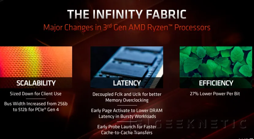 Geeknetic Procesadores AMD Ryzen de 3ª Generación: Todos los detalles al descubierto 17