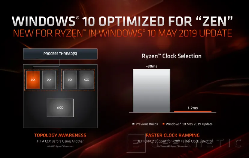 Geeknetic Procesadores AMD Ryzen de 3ª Generación: Todos los detalles al descubierto 38
