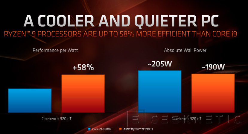 Ryzen best sale tercera generación