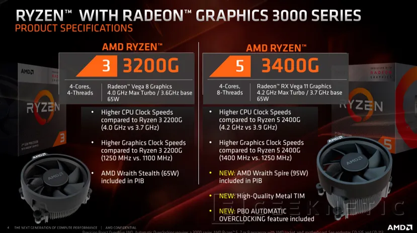Geeknetic Procesadores AMD Ryzen de 3ª Generación: Todos los detalles al descubierto 8