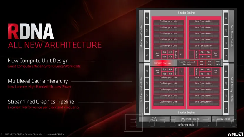 Geeknetic AMD Radeon RX 5700 Series: Toda la información 11