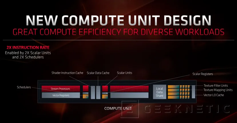 Geeknetic AMD Radeon RX 5700 Series: Toda la información 13