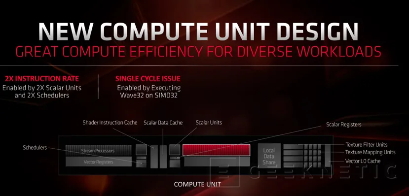 Geeknetic AMD Radeon RX 5700 Series: Toda la información 14
