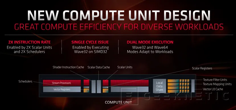 Geeknetic AMD Radeon RX 5700 Series: Toda la información 15
