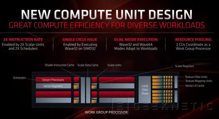 Geeknetic AMD Radeon RX 5700 Series: Toda la información 16