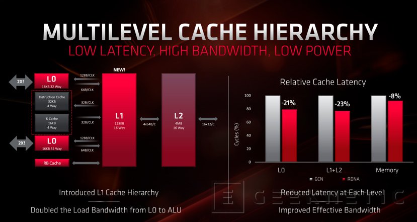 Amd radeon hd 5700 series online características