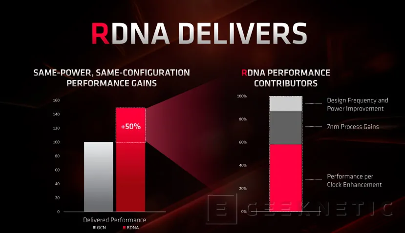 Geeknetic AMD Radeon RX 5700 Series: Toda la información 19