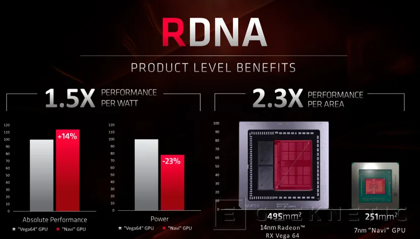 Geeknetic AMD Radeon RX 5700 Series: Toda la información 20