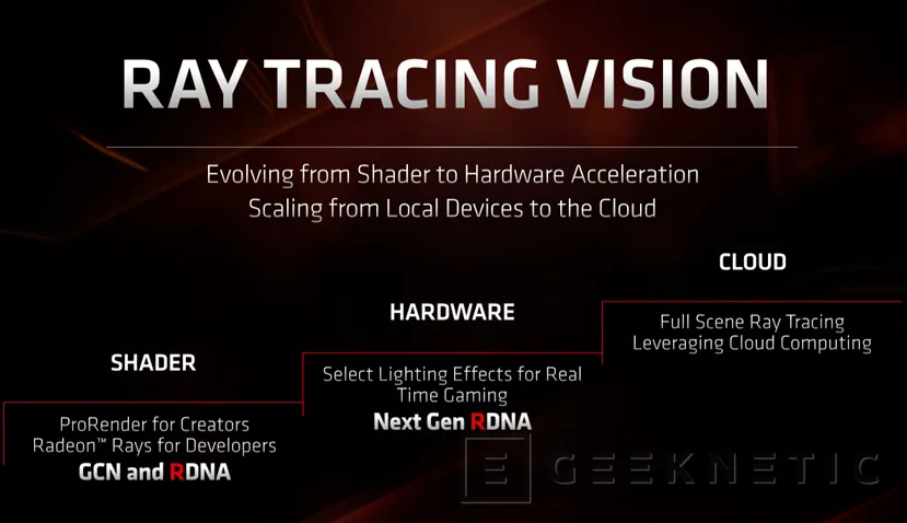 Geeknetic AMD Radeon RX 5700 Series: Toda la información 30