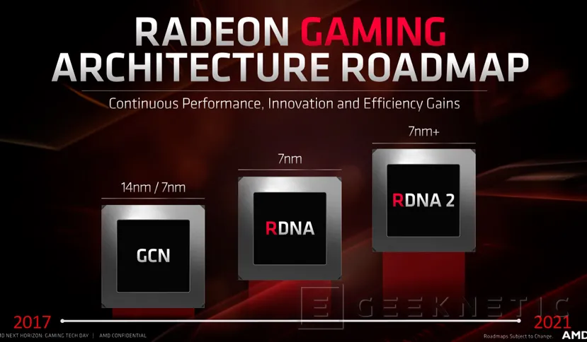 Geeknetic AMD Radeon RX 5700 Series: Toda la información 9