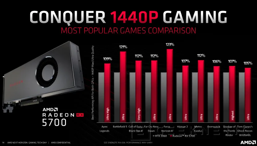 Geeknetic AMD Radeon RX 5700 Series: Toda la información 23