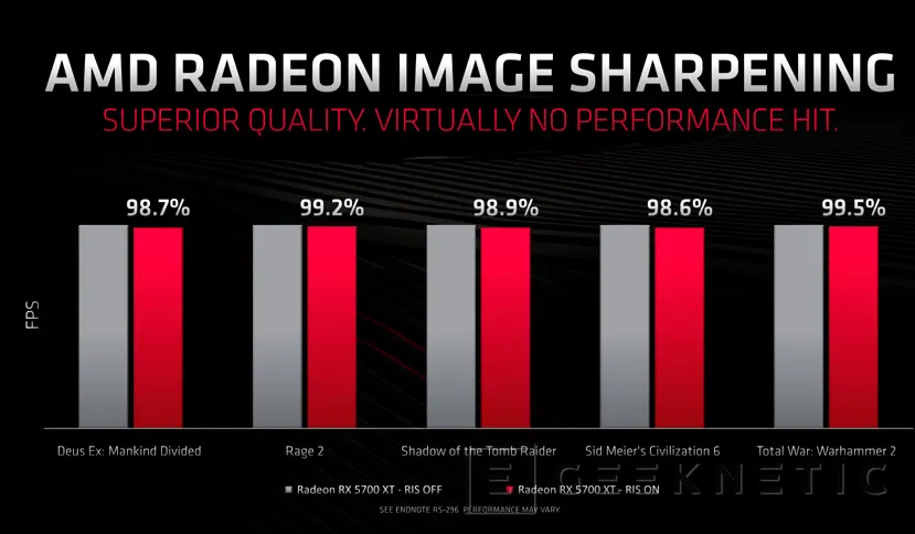 Geeknetic AMD Radeon RX 5700 Series: Toda la información 28