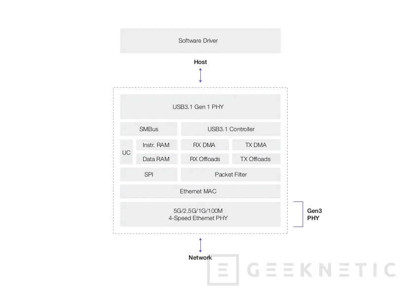 Geeknetic Review Adaptador QNAP QNA-UC5G1T USB 3.0 a 5 GbE 2