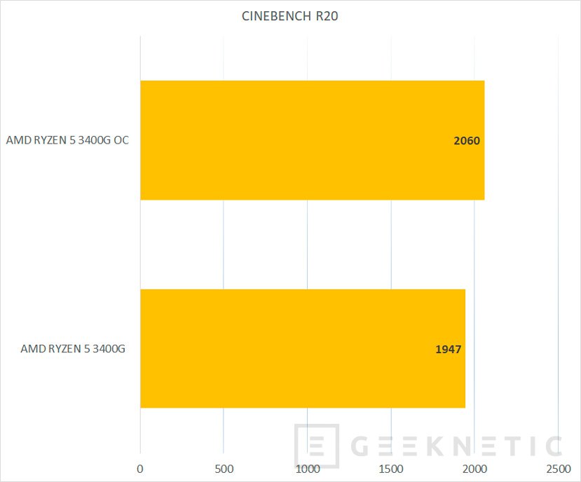 Review AMD RYZEN 5 3400G con gr ficos RX Vega 11 An lisis