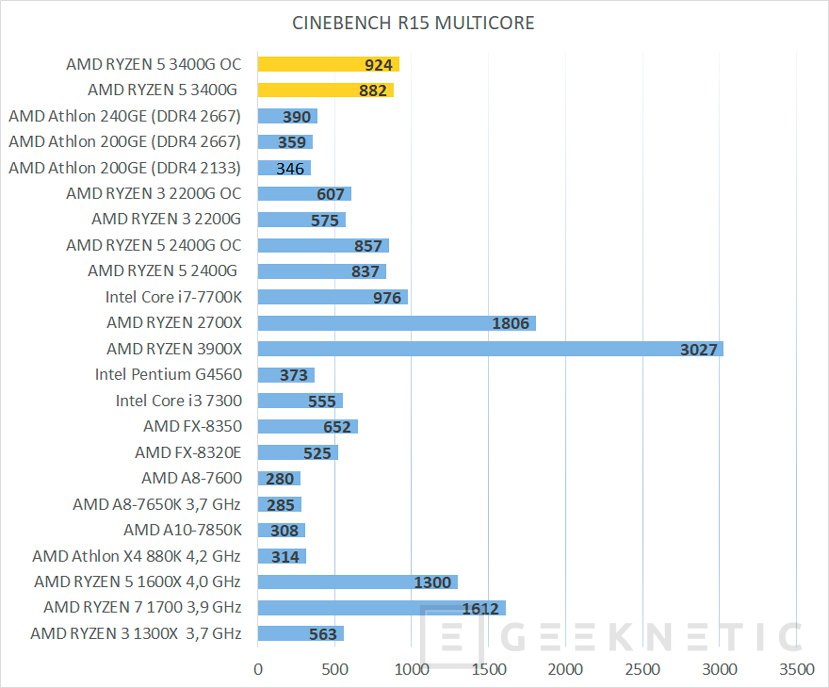 Tarjetas graficas para best sale amd ryzen 5 3400g