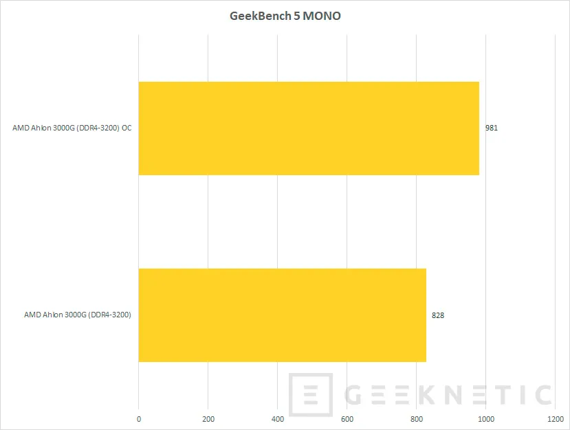 Geeknetic Review AMD Athlon 3000G con gráficos Radeon Vega 3 14