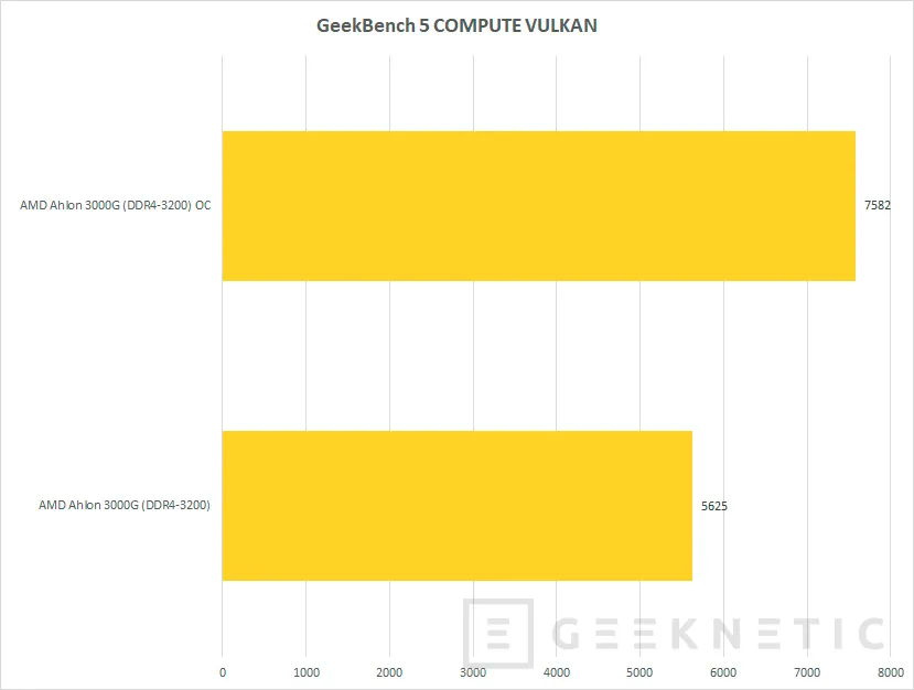 Geeknetic Review AMD Athlon 3000G con gráficos Radeon Vega 3 17