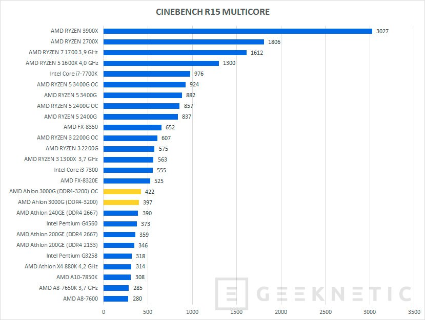 Amd radeon 2025 vega 3 caracteristicas