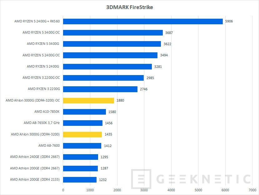 Review AMD Athlon 3000G con gr ficos Radeon Vega 3 An lisis