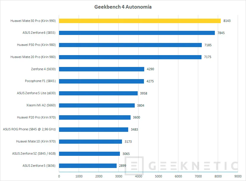 Geeknetic Review Huawei Mate 30 Pro 60