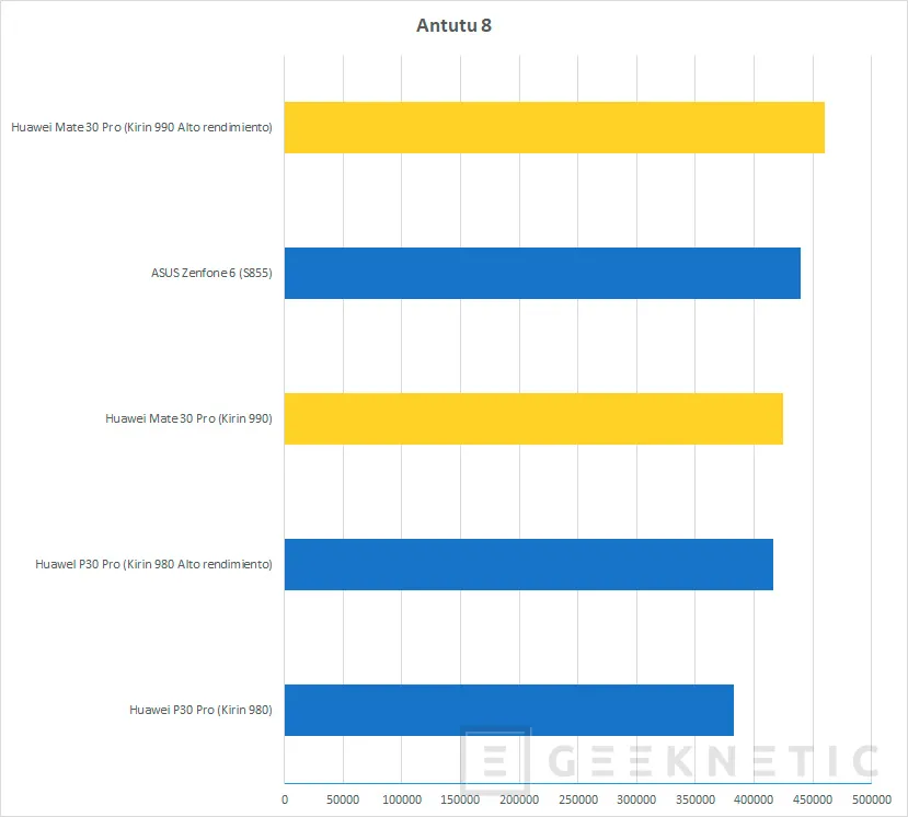 Geeknetic Review Huawei Mate 30 Pro 63