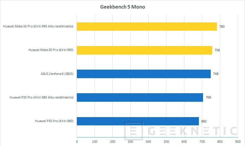 Geeknetic Review Huawei Mate 30 Pro 66