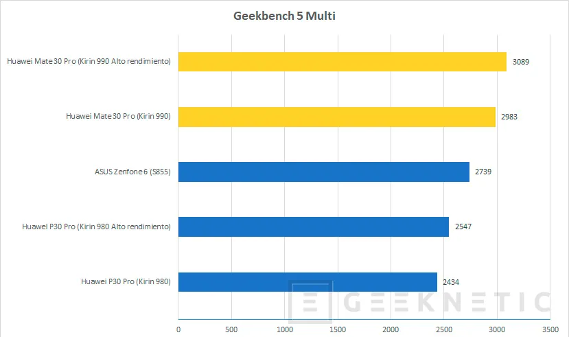 Geeknetic Review Huawei Mate 30 Pro 67