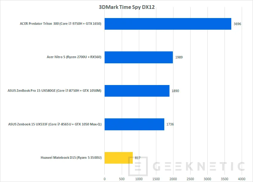Geeknetic Review Huawei Matebook D15 50
