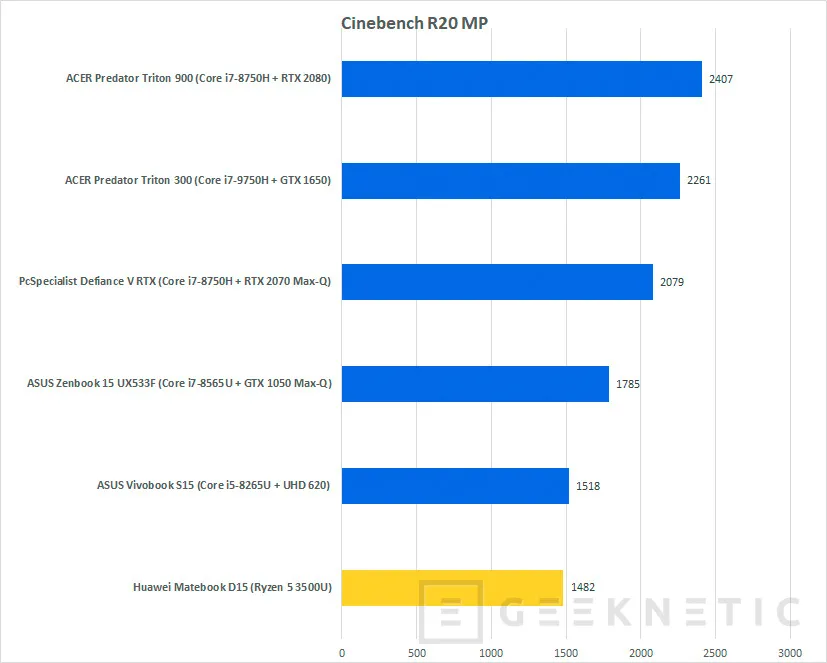 Geeknetic Review Huawei Matebook D15 47
