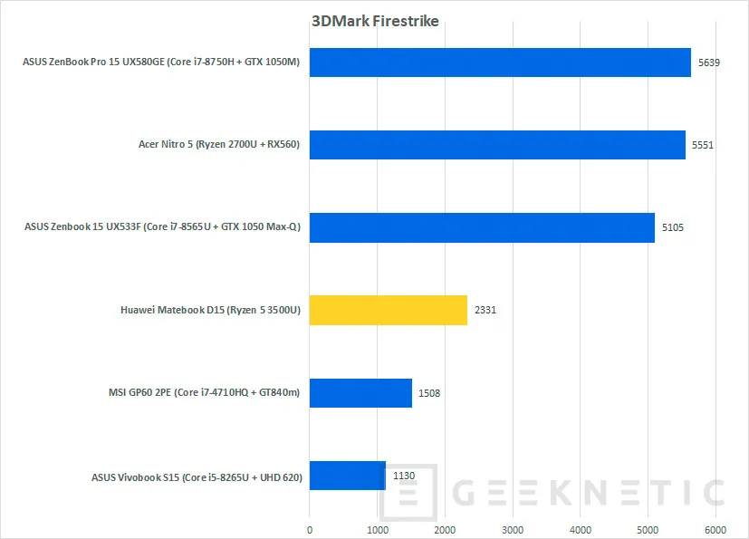 Geeknetic Review Huawei Matebook D15 48