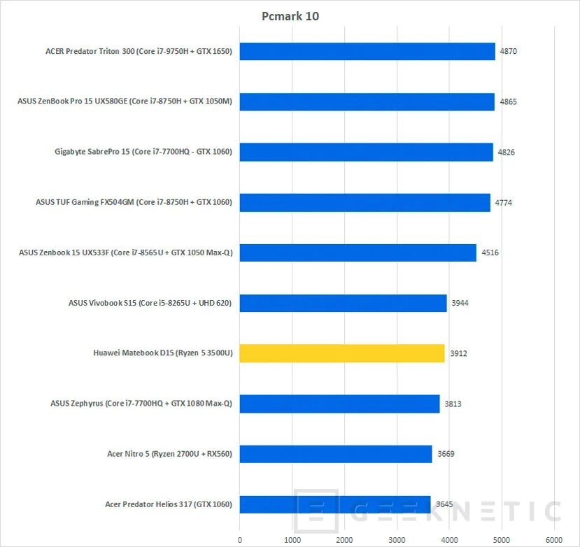 Geeknetic Review Huawei Matebook D15 51