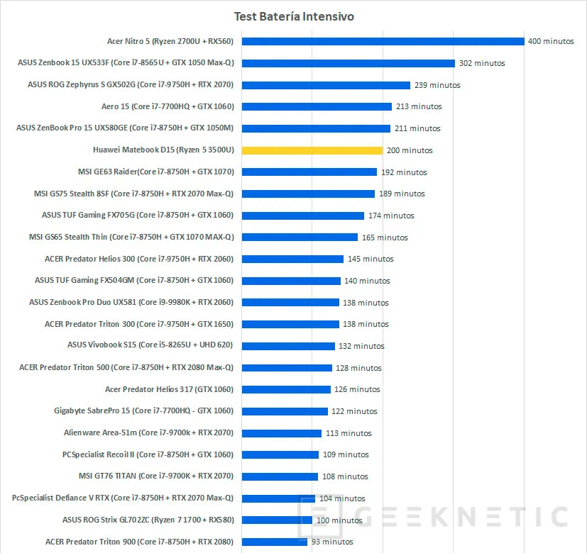 Geeknetic Review Huawei Matebook D15 45