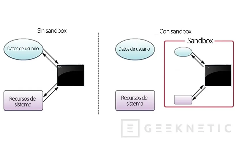 Geeknetic Cómo crear un Entorno Seguro Sandbox con VirtualBox 1